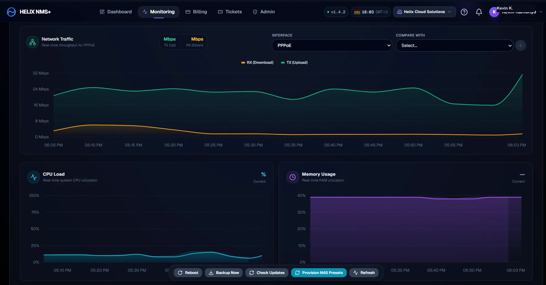 Helix NMS+ real-time telemetry charting PPPoE upload and download throughput alongside CPU load and memory usage for a MikroTik router