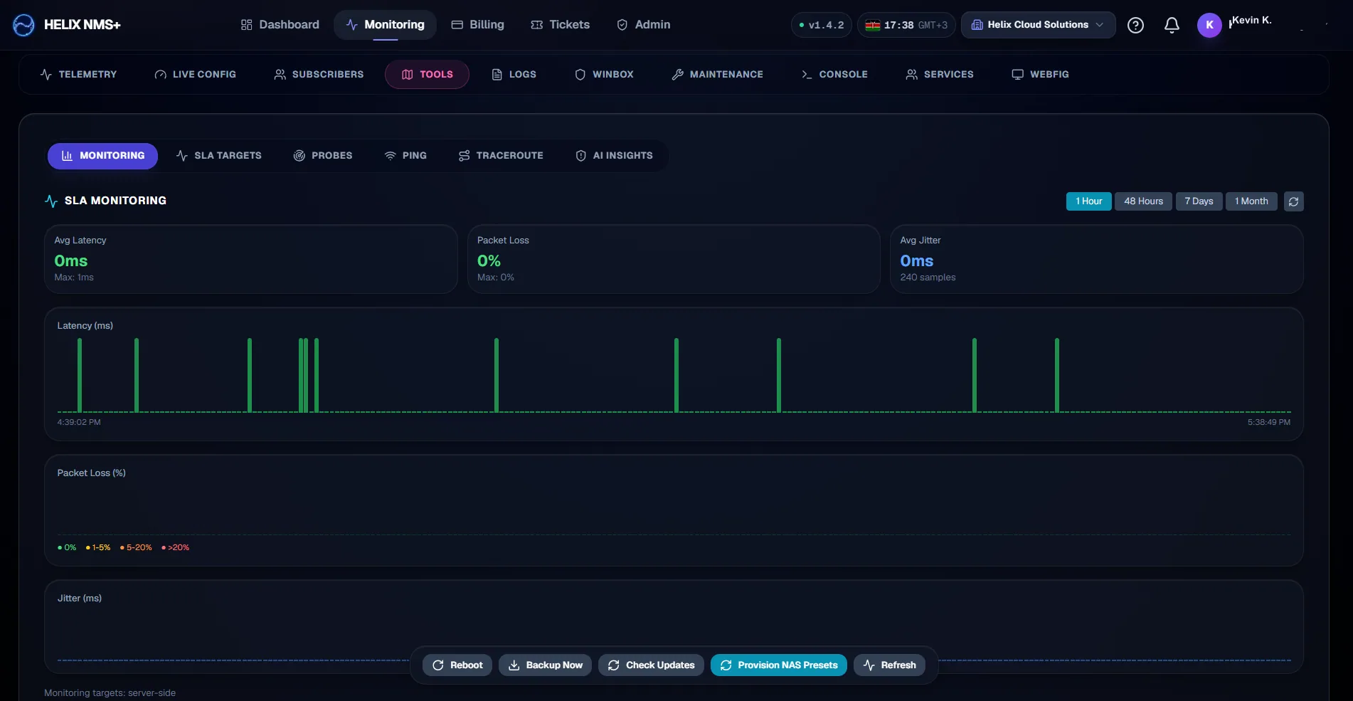 Helix NMS+ SLA monitoring showing average latency, packet loss and jitter charts over a one hour window